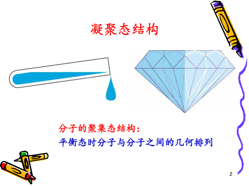 高分子物理第二章高分子凝聚态结构