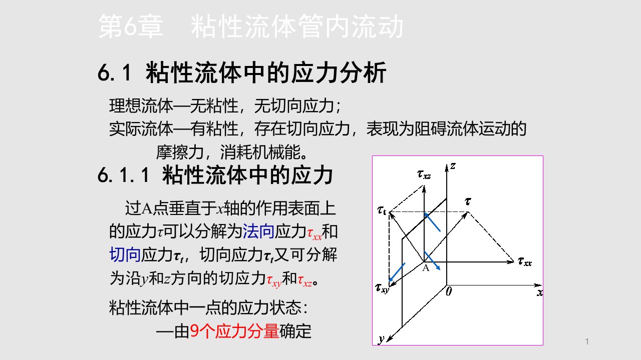 工程流体力学粘性流体管道内流动学习ppt课件