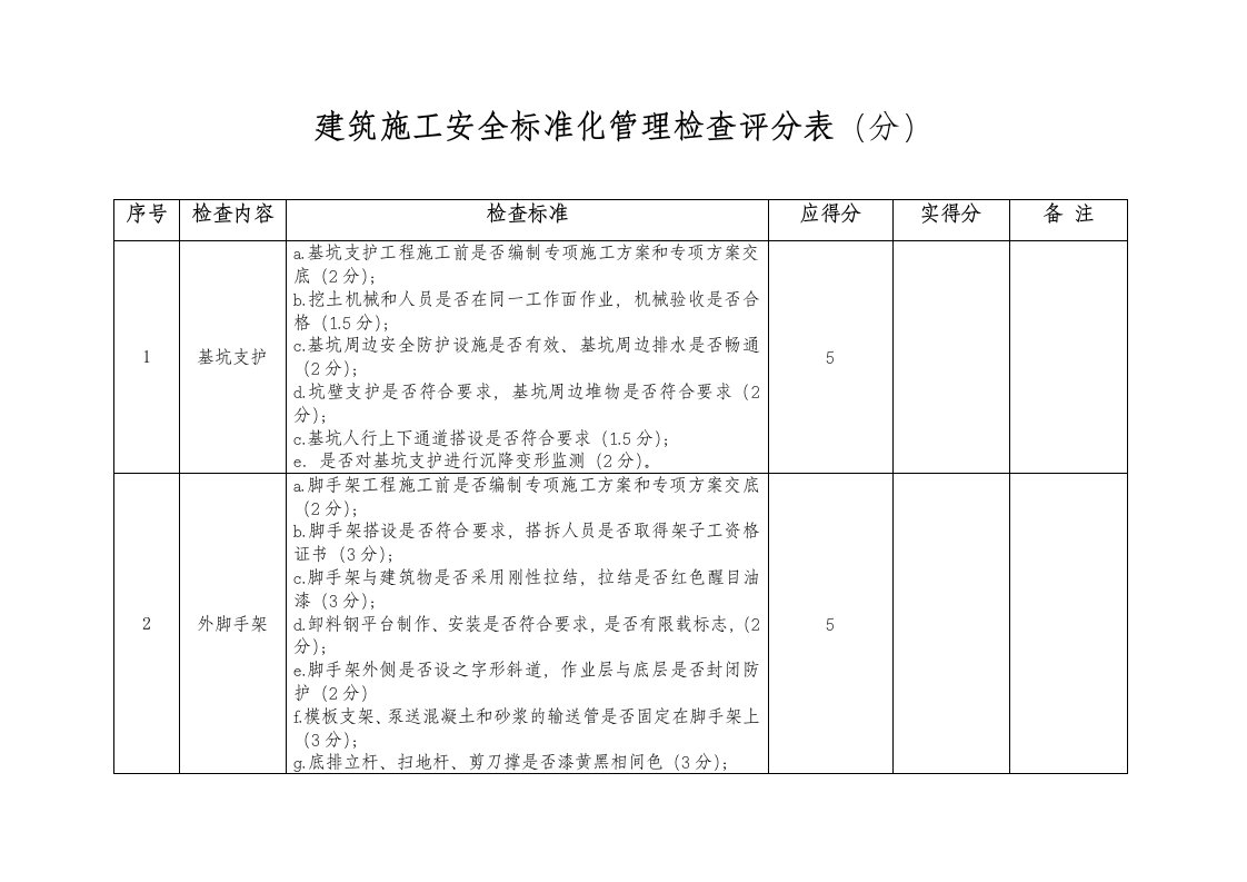 建筑施工安全标准化管理检查考核表