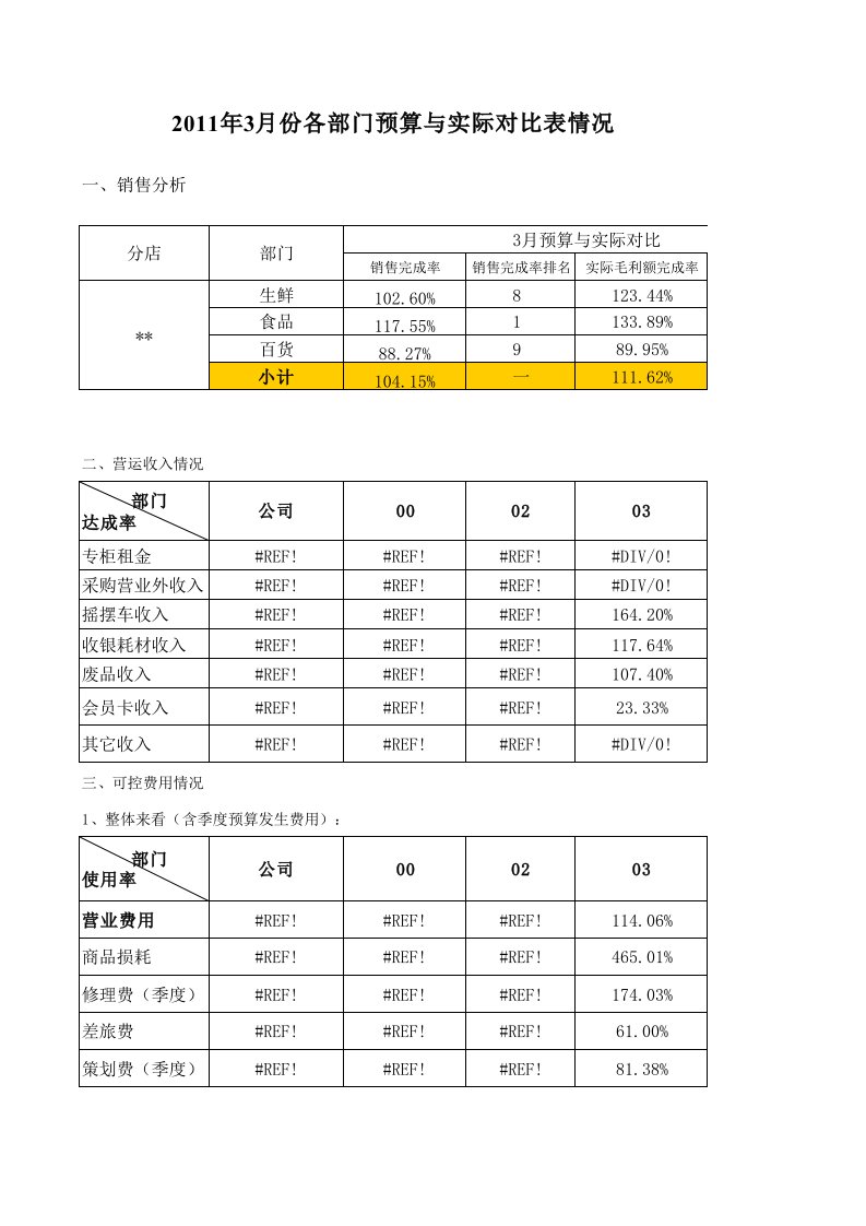 超市财务报表