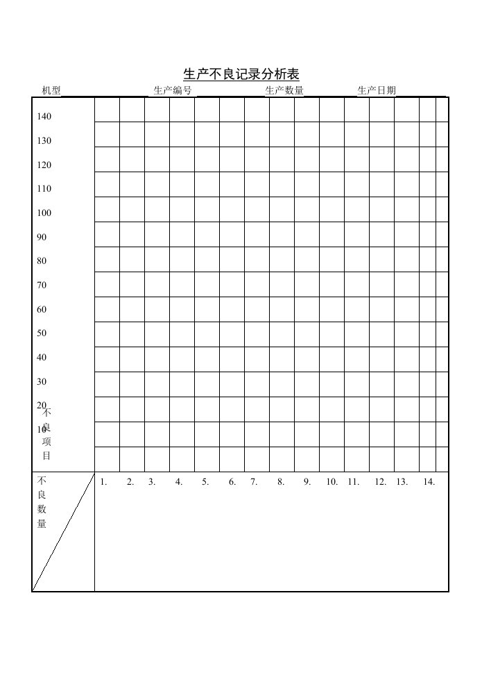 【管理精品】C050316-生产不良记录分析表