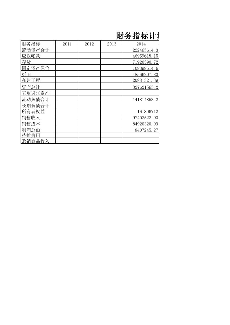 财务指标计算表