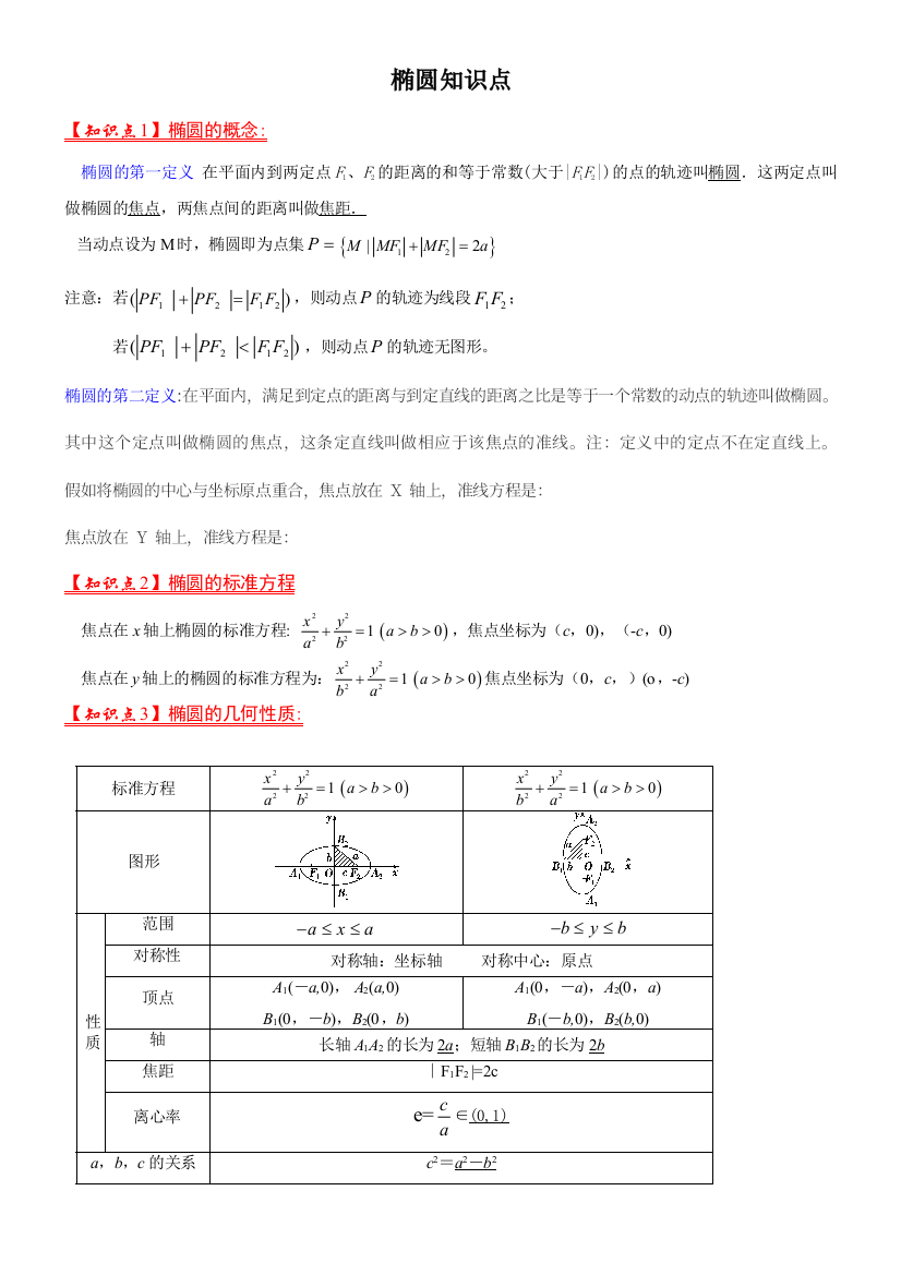 2023年椭圆双曲线知识点总结