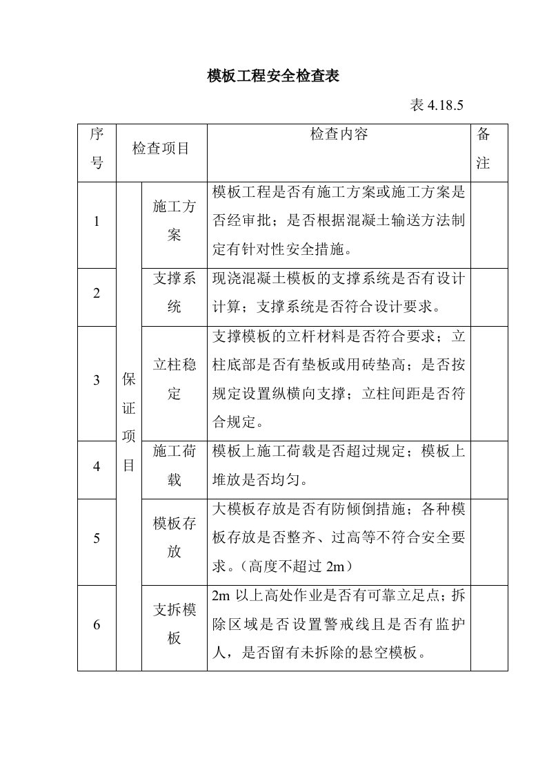 模板工程安全检查表