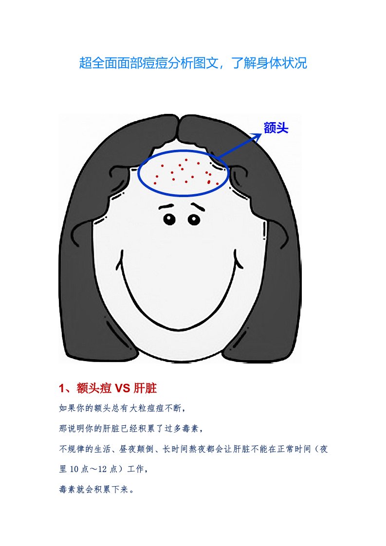 超全面面部痘痘分析图文