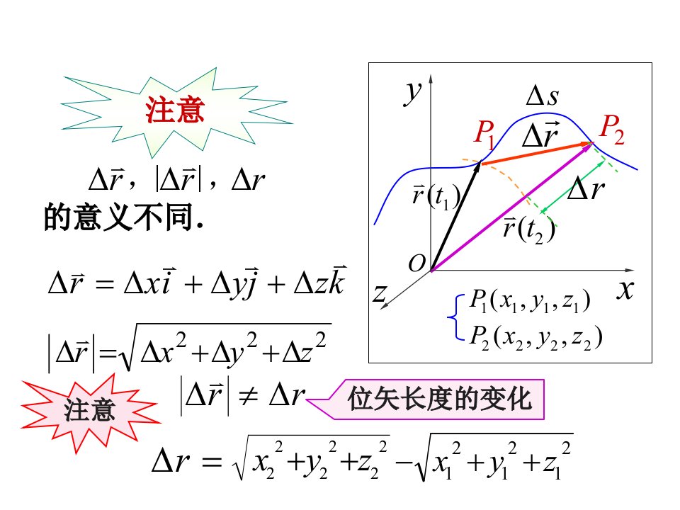 理学大学物理1总复习课件