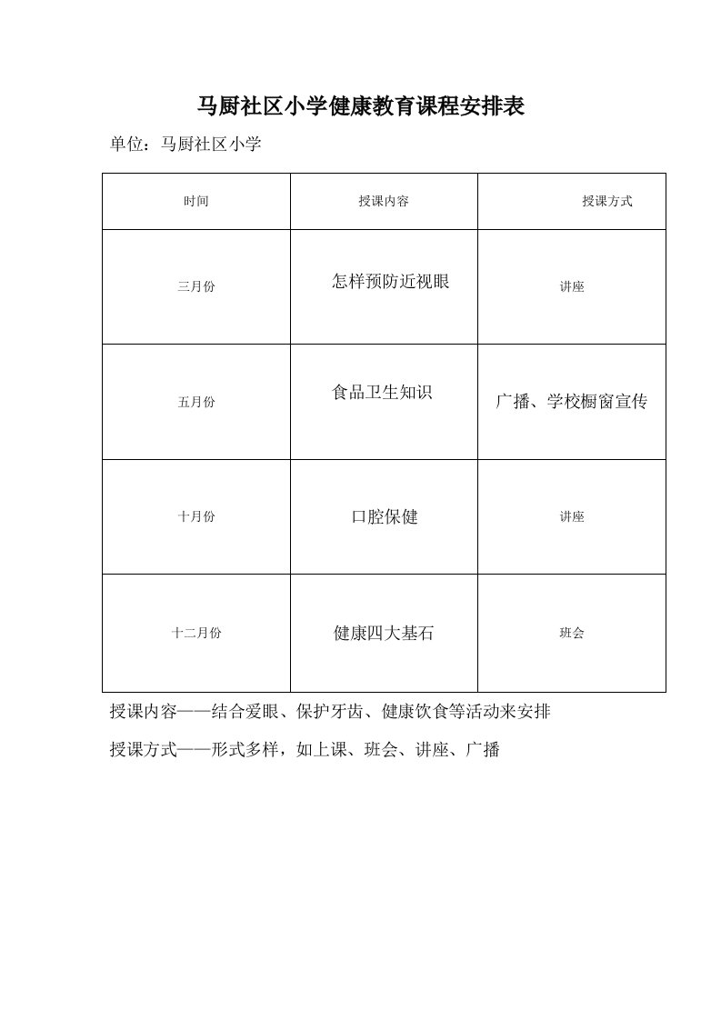 学校健康教育课程表-教师名单-教案