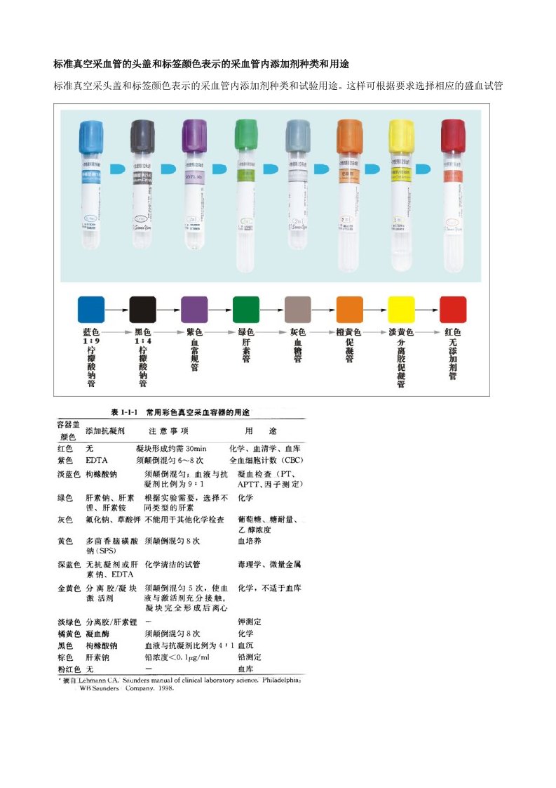 标准真空采血管的头盖和标签颜色表示的采血管内添加剂种类和用途