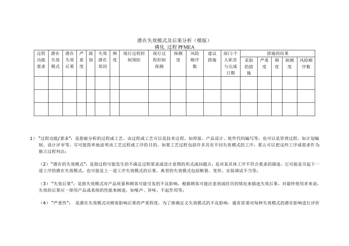 潜在失效模式及后果分析（模版）