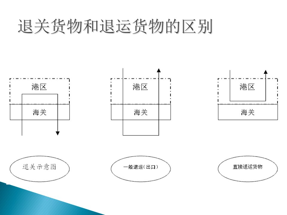 进出口报关实务26其他进出境货物报关