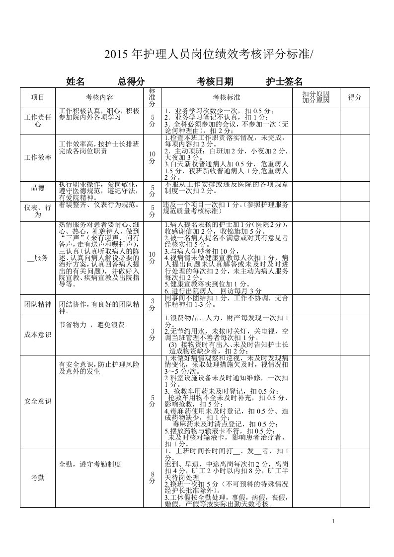 2015年护理人员绩效考核细则