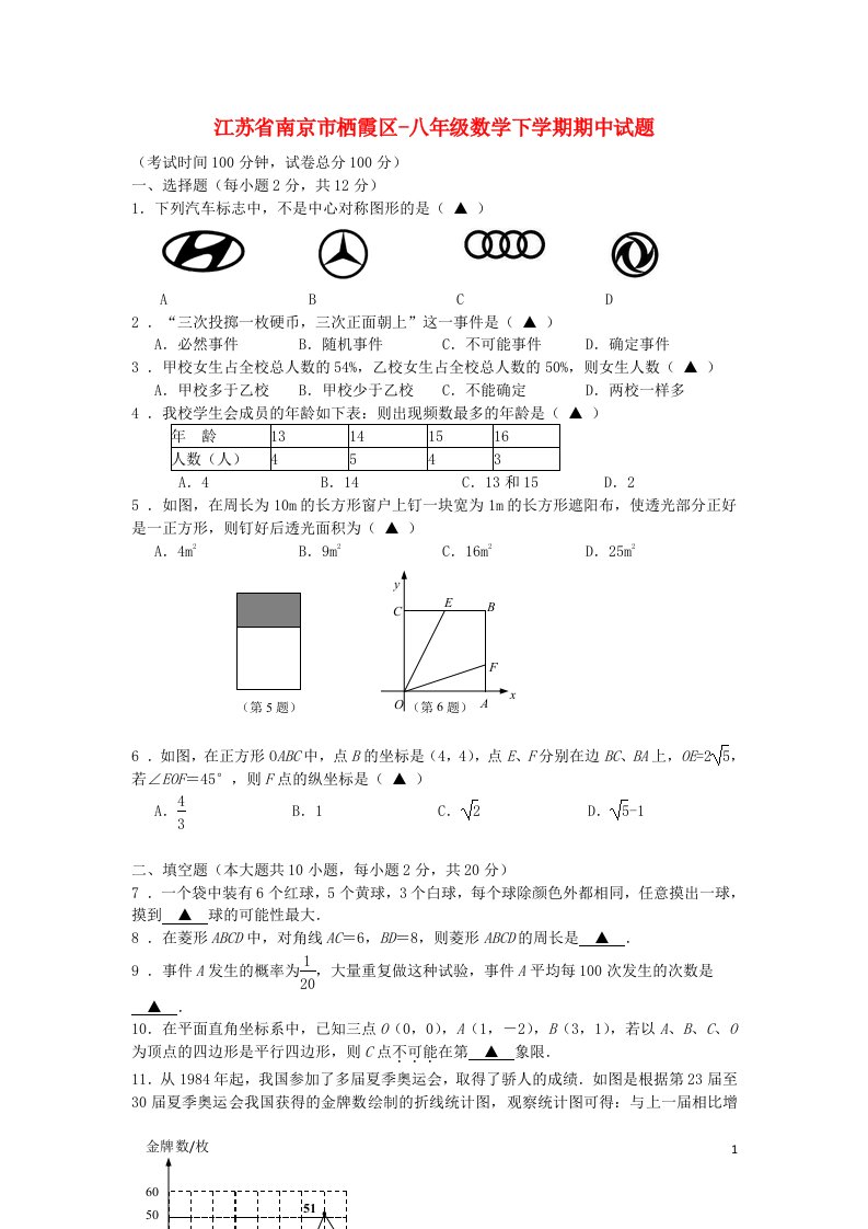 江苏省南京市栖霞区八级数学下学期期中试题（无答案）