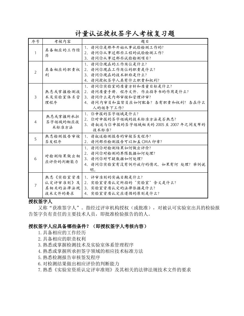 授权签字人考（试题）