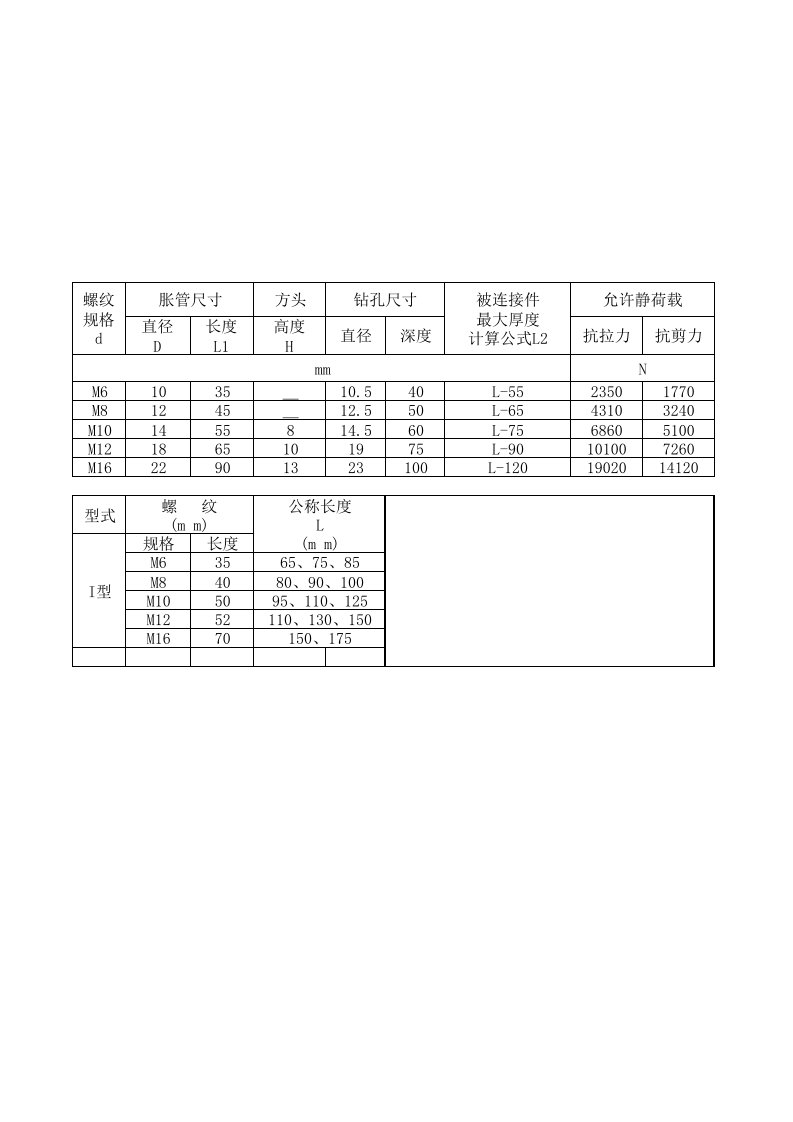 膨胀螺栓参数表