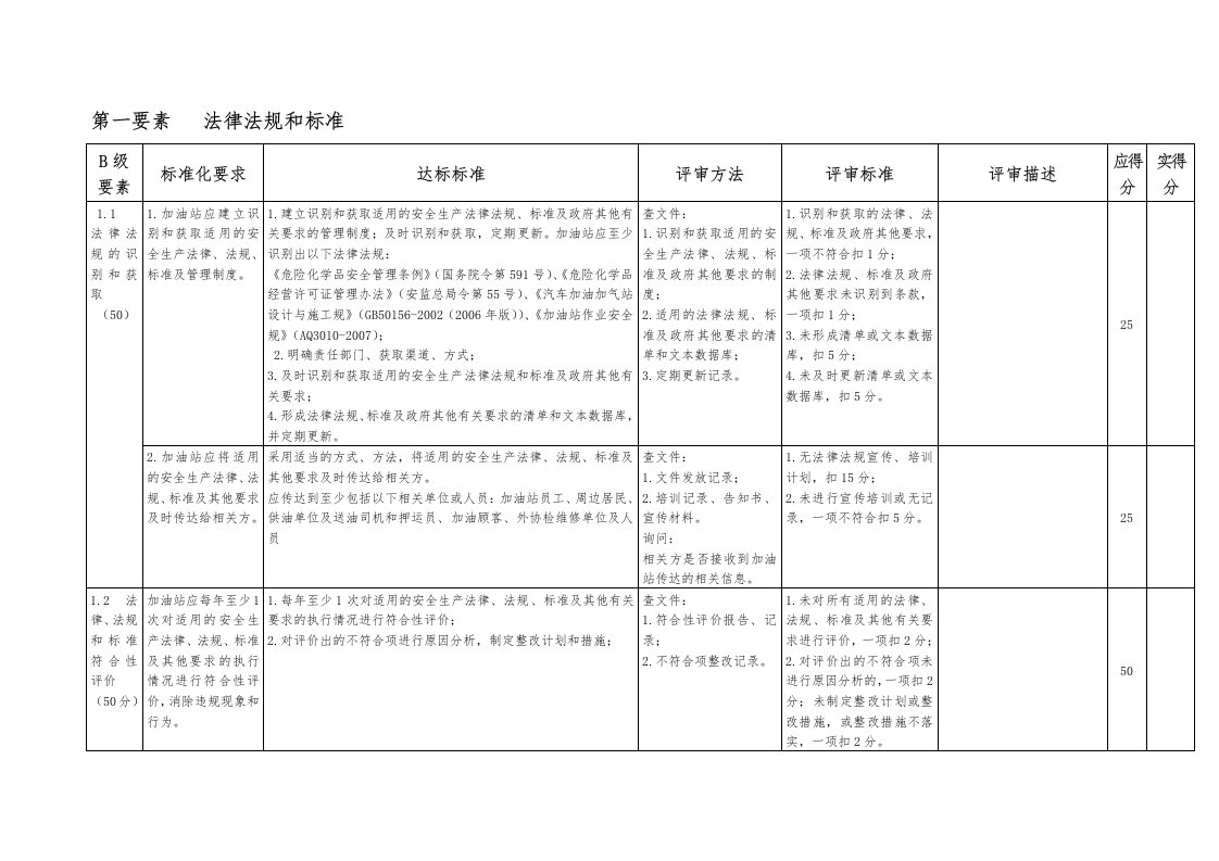 加油站标准化要求内容