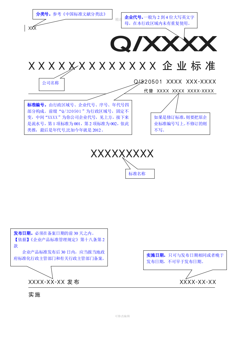 参考模板【企业标准文本】要点