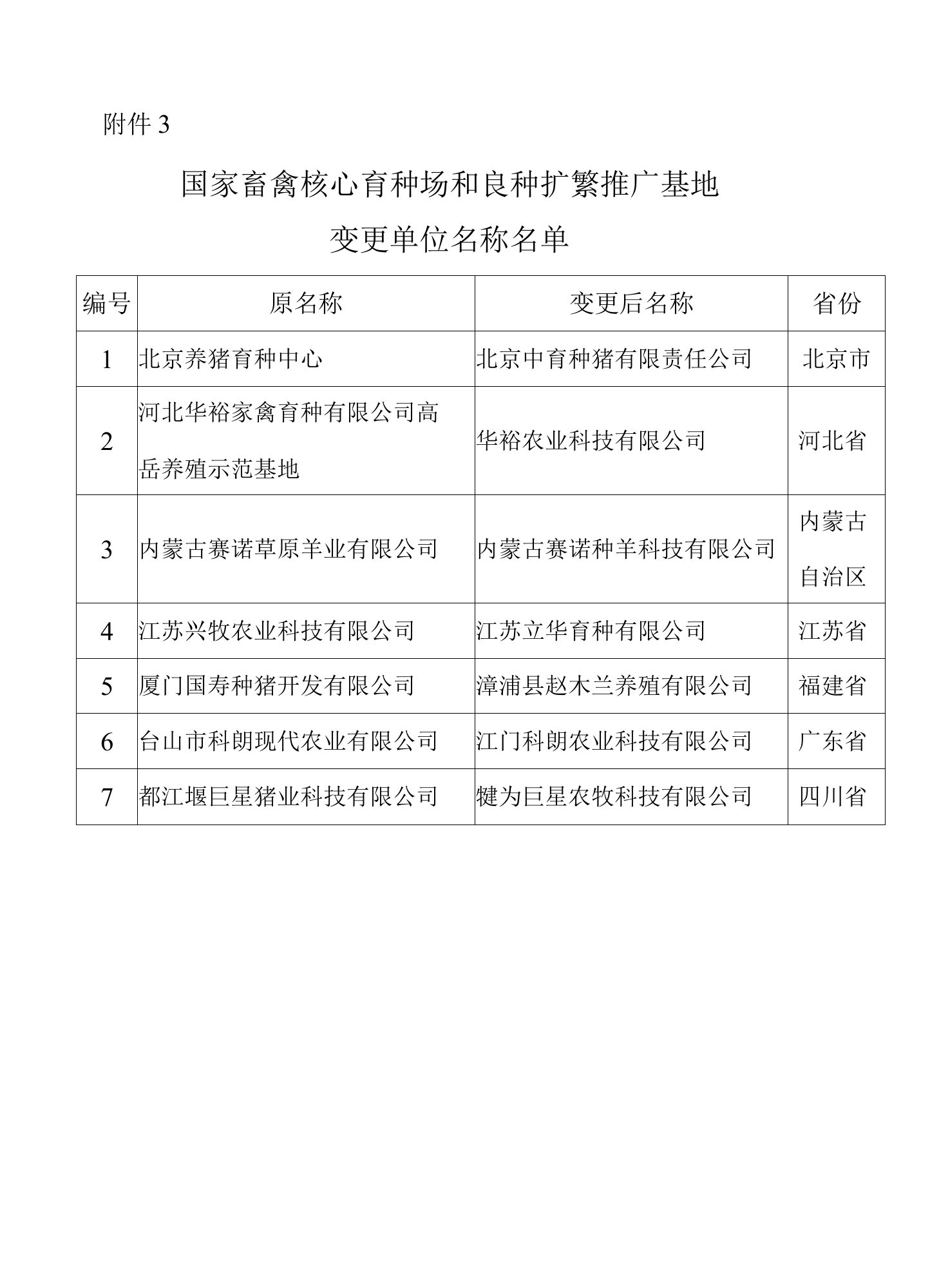 国家畜禽核心育种场和良种扩繁推广基地变更单位名称名单