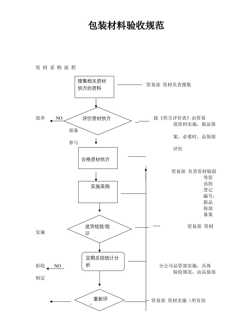 精选注塑常用原料的性能及加工工艺特点11