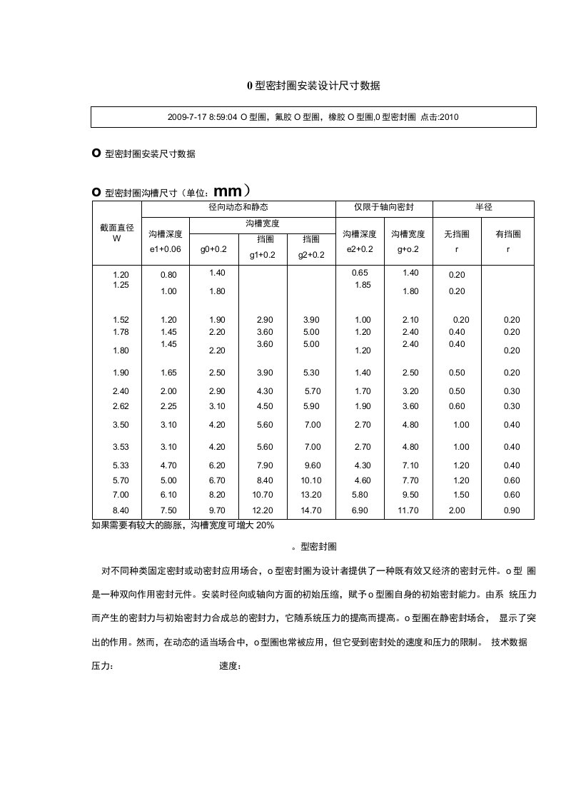 O型密封圈安装设计尺寸数据及标准X页