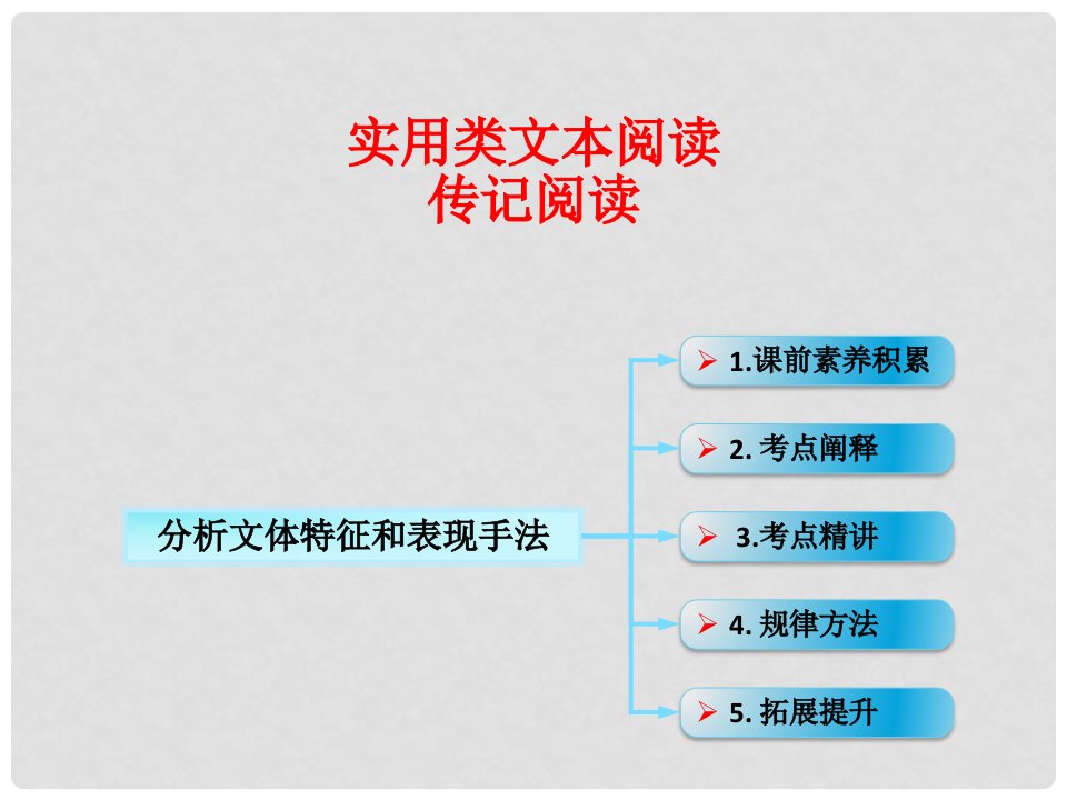 高考语文一轮复习