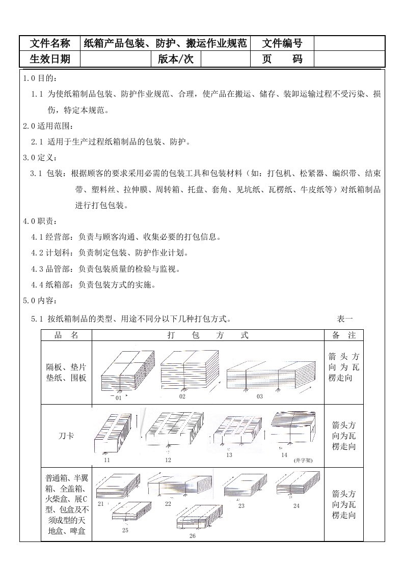 纸箱产品包装防护搬运作业规范