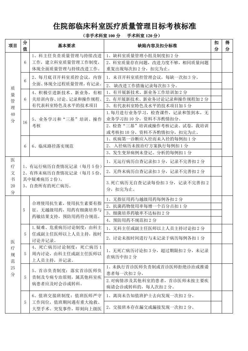 住院部临床科室医疗质量管理考核标准