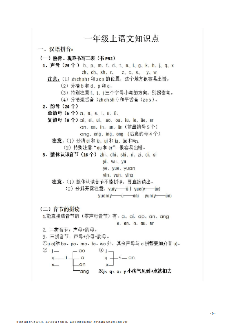 一年级语文知识点