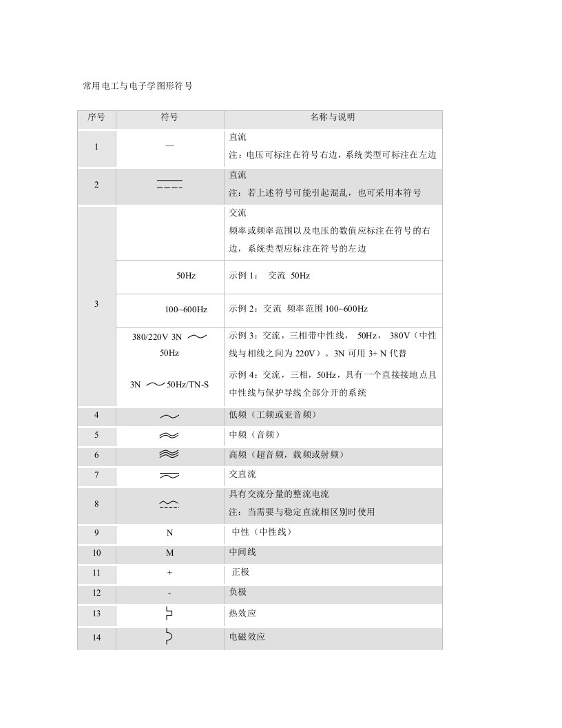 最新版常用电工与电子学图形符号大全