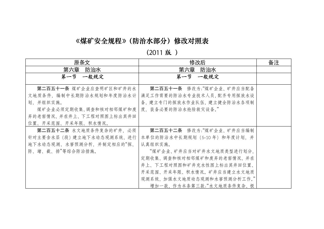 煤矿安全规程防治水规定新旧对照