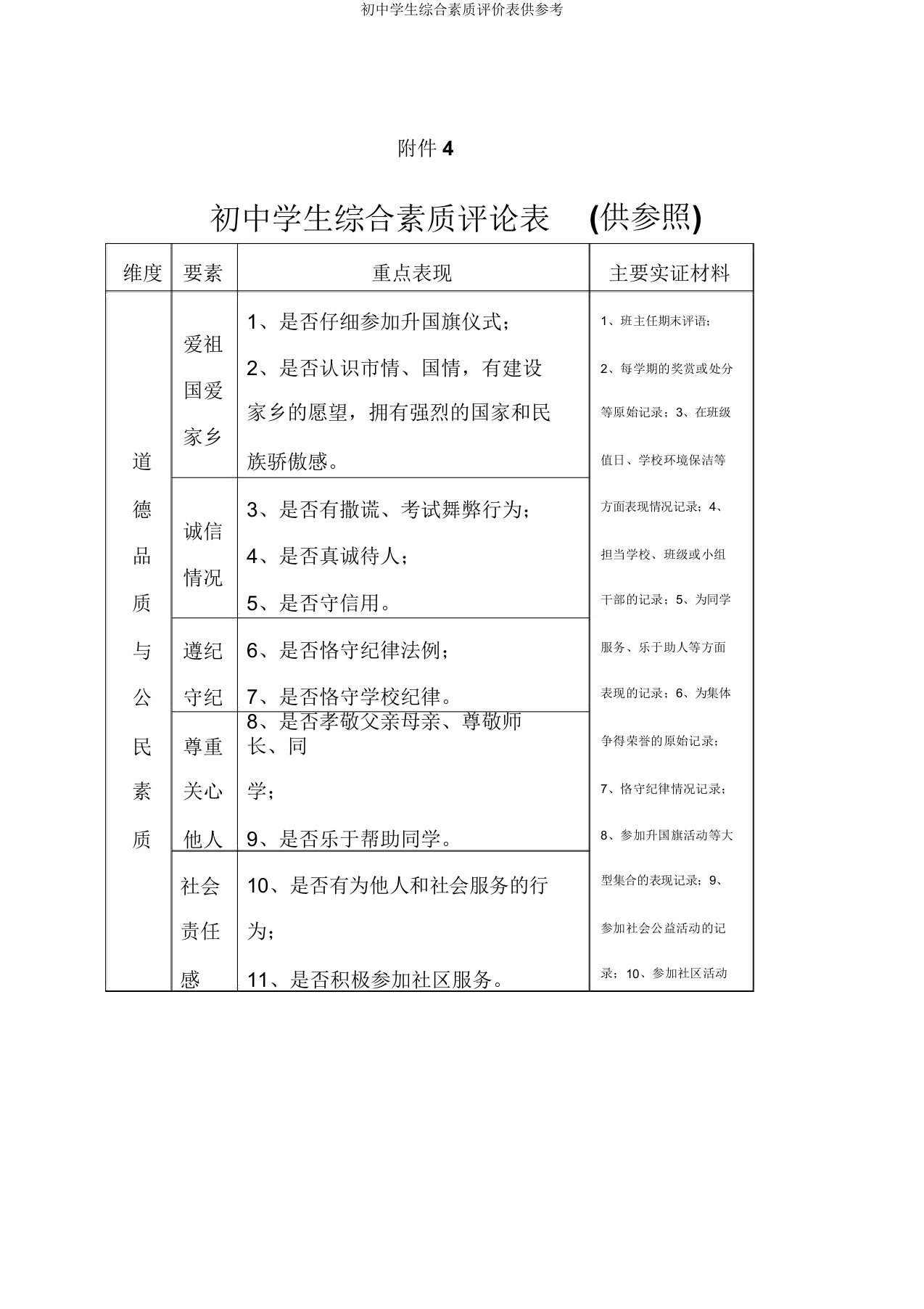 初中学生综合素质评价表供参考