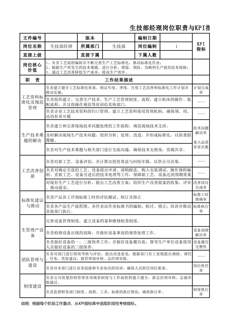 岗位职责与KPI指标库(生技部经理)