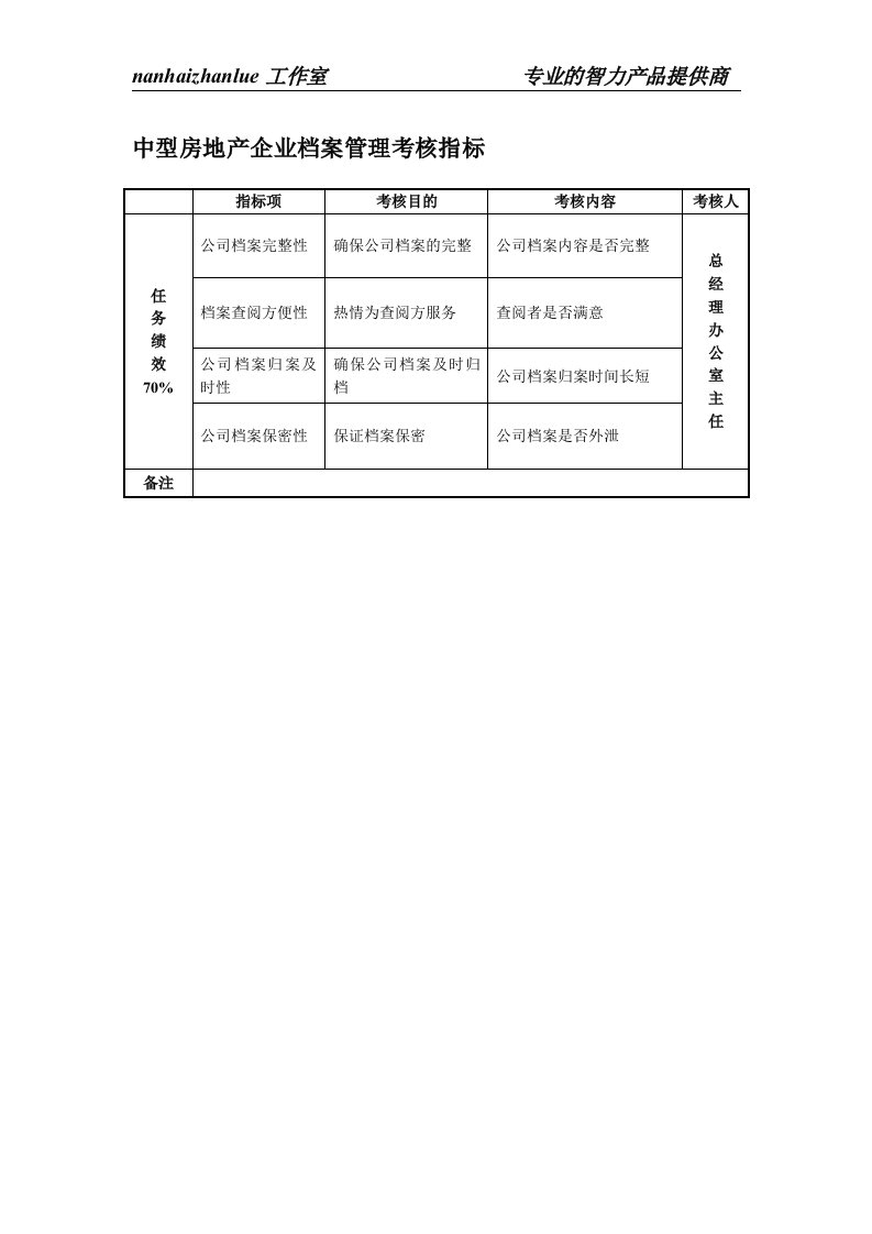 中型房地产企业档案管理考核指标