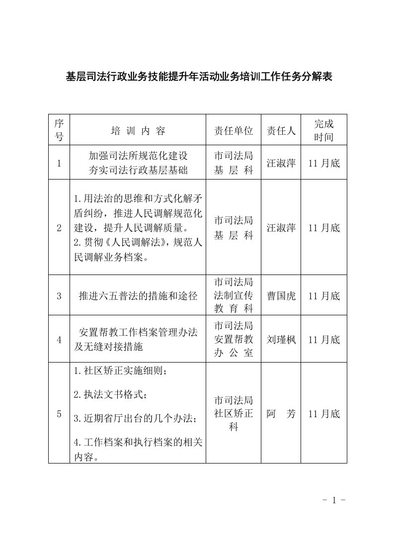 基层司法行政业务技能提升年活动业务培训工作任务分解表