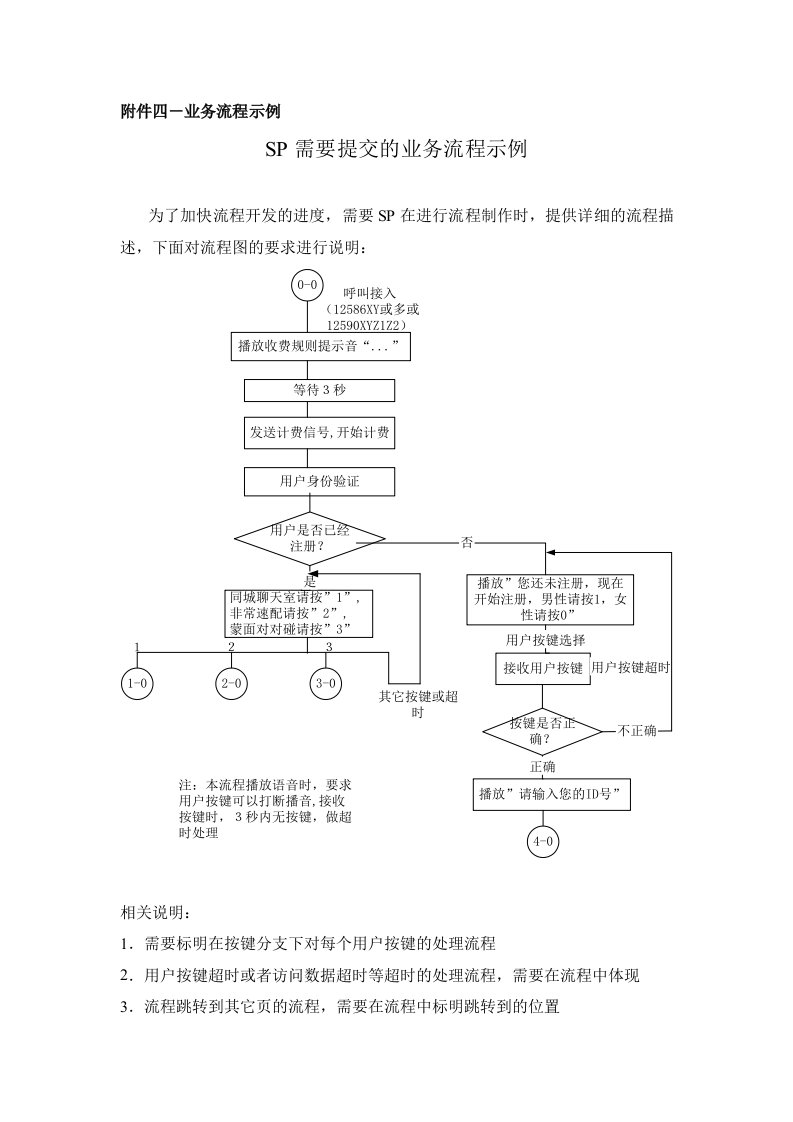 业务流程图与数据流程图的比较