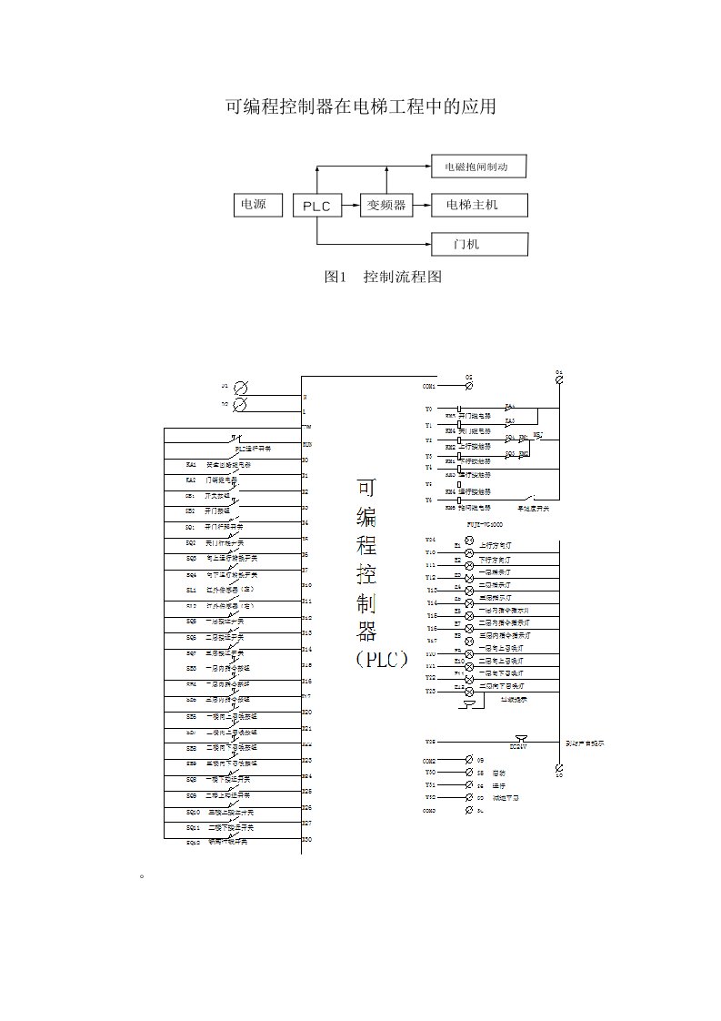 PLC控制四层电梯梯形图