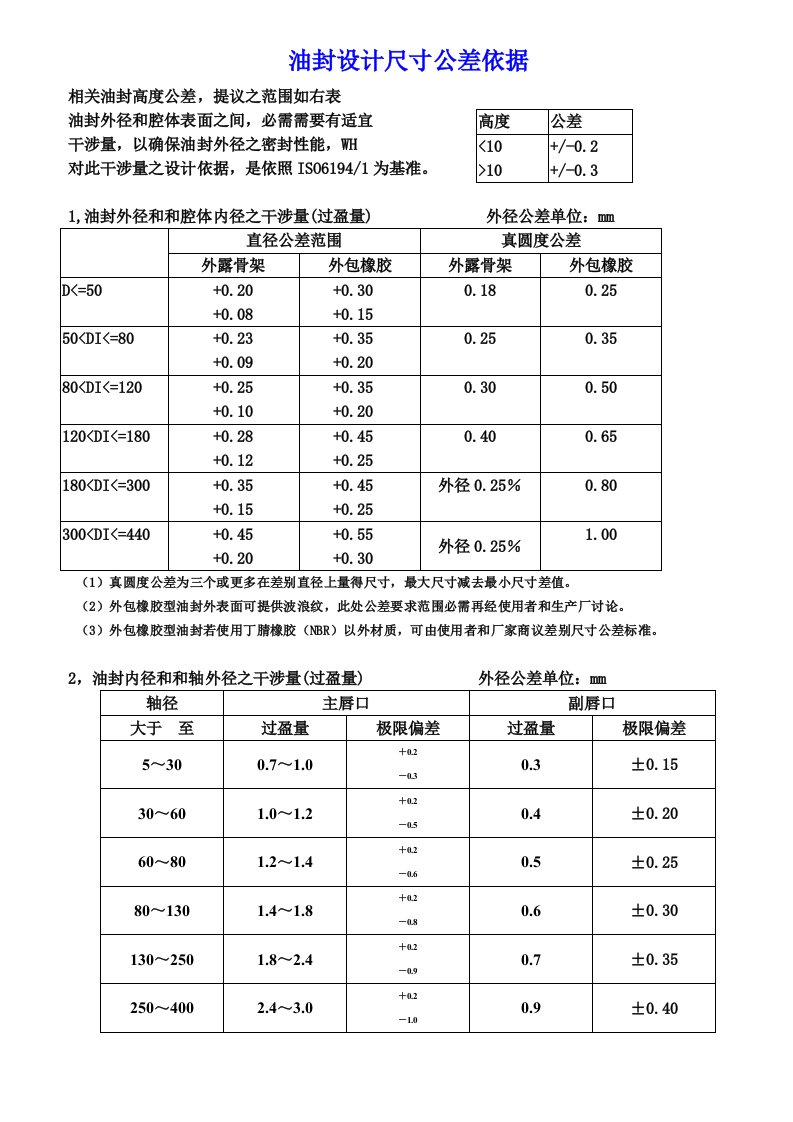 2021年油封尺寸公差基础标准