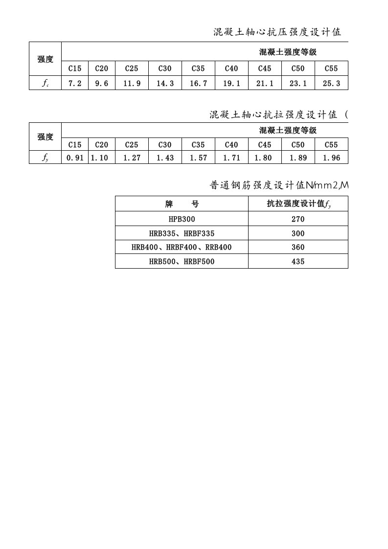 混凝土、钢筋强度等级表