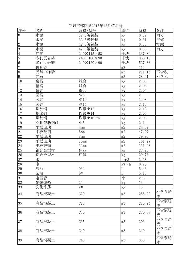 邵阳市邵阳县2024年12月建设工程材料信息价