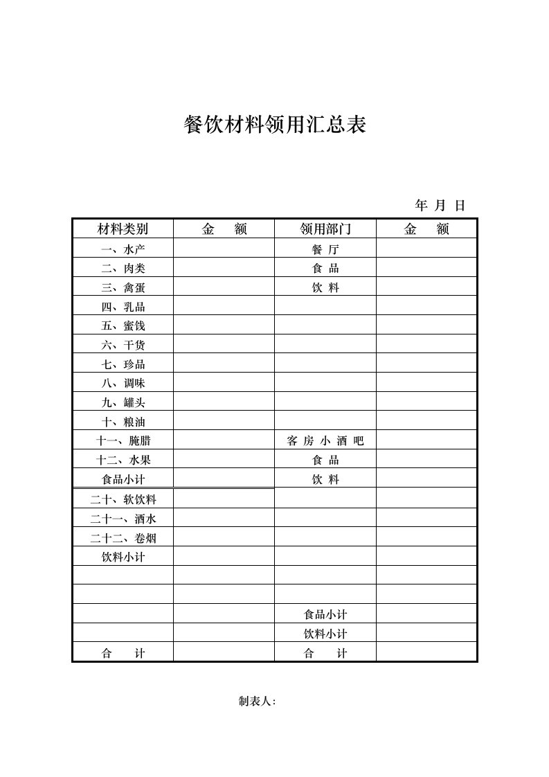 餐饮管理-餐饮材料领用汇总表