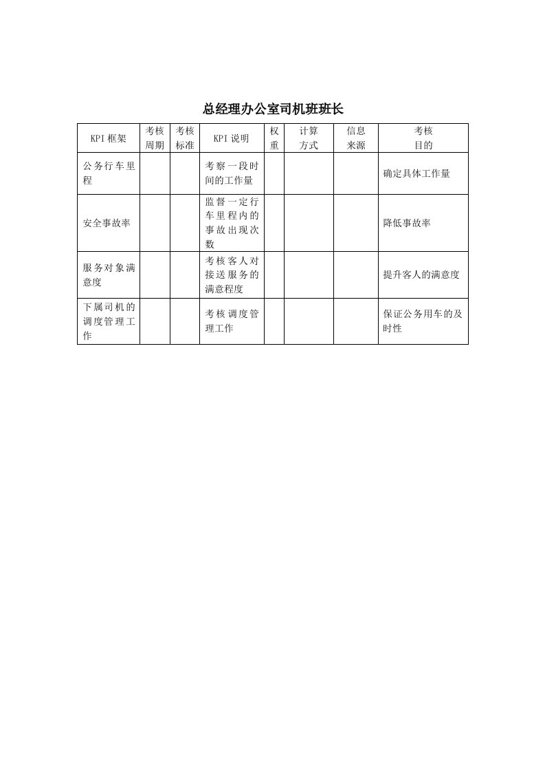 生产管理--建筑行业总经理办公室司机班班长关键绩效考核指标KPI