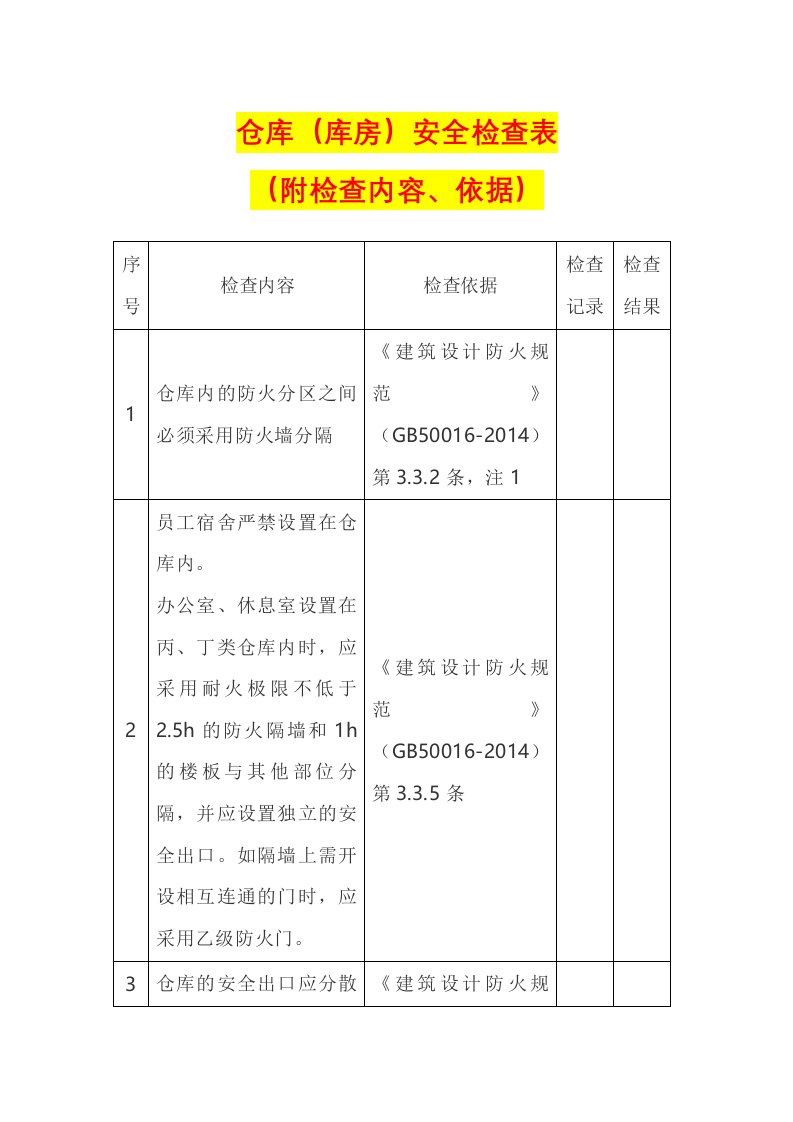 仓库安全检查表