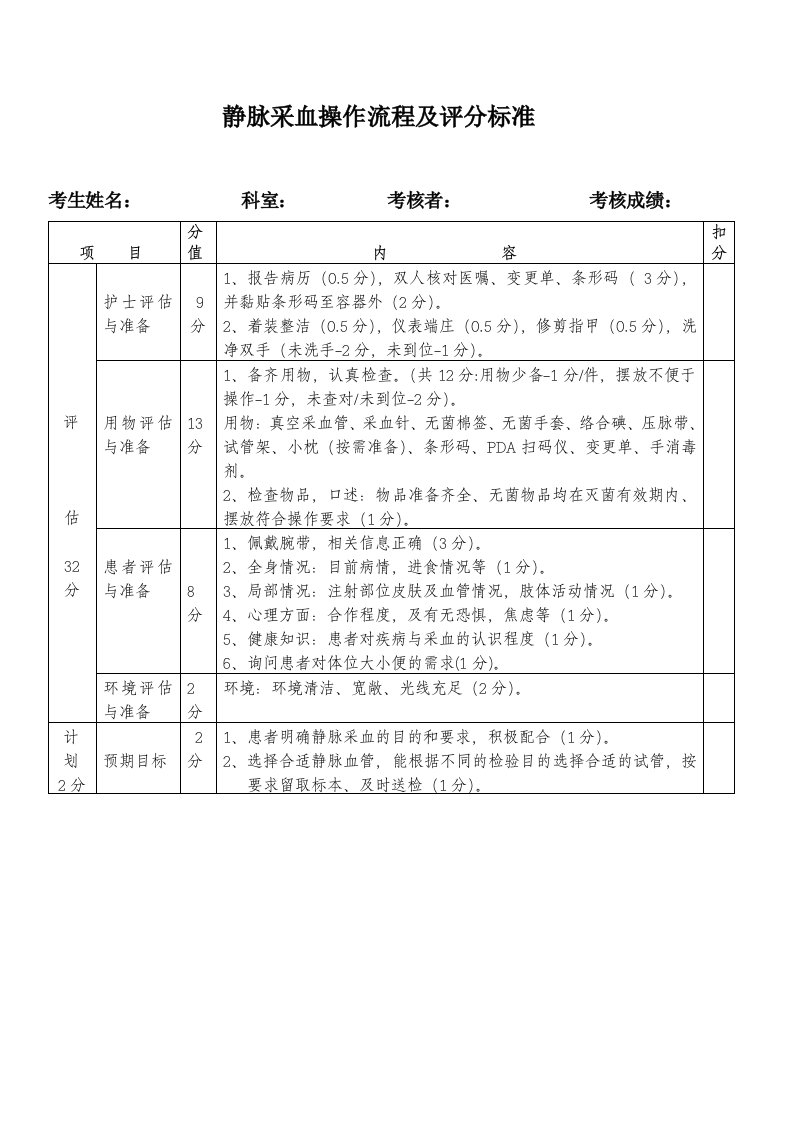 护理资料培训课件