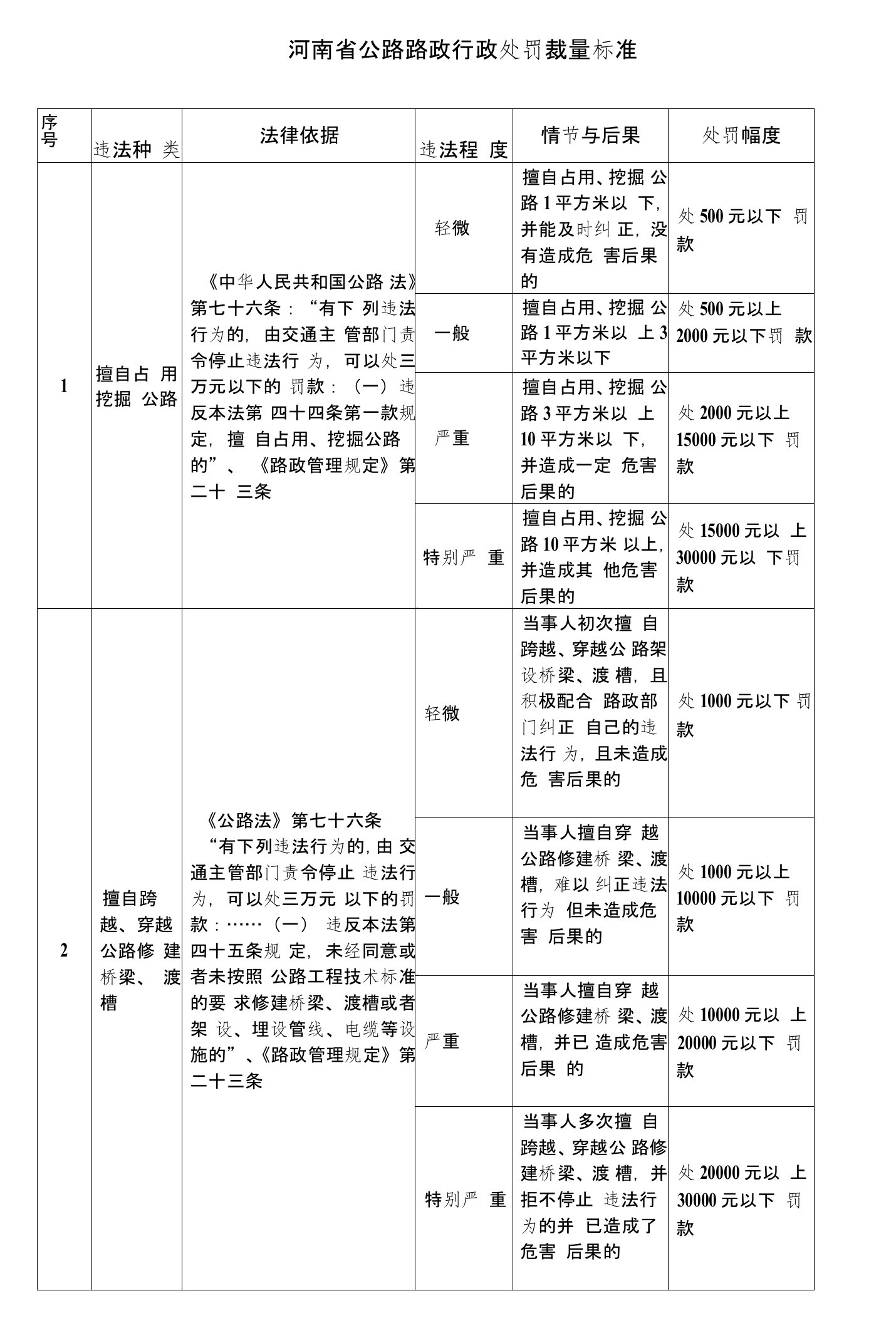 河南省公路路政行政处罚裁量标准