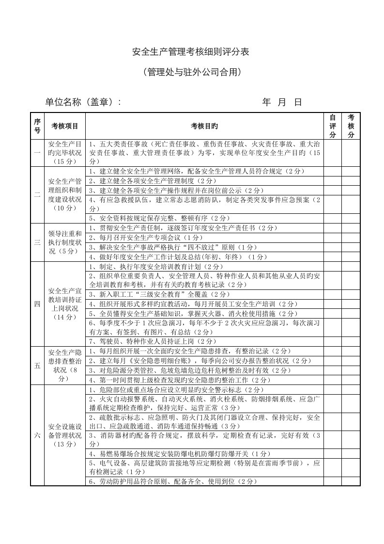 安全生产管理考核细则评分表