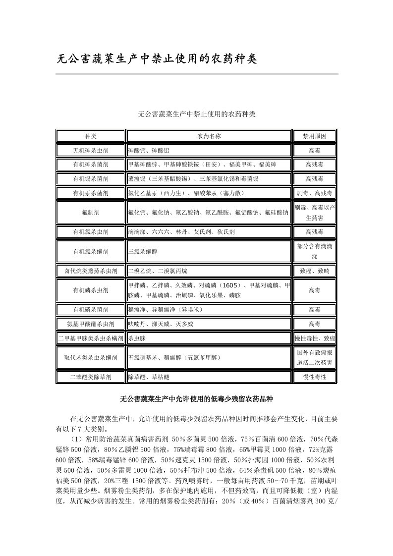 无公害蔬菜生产中禁止使用的农药种类