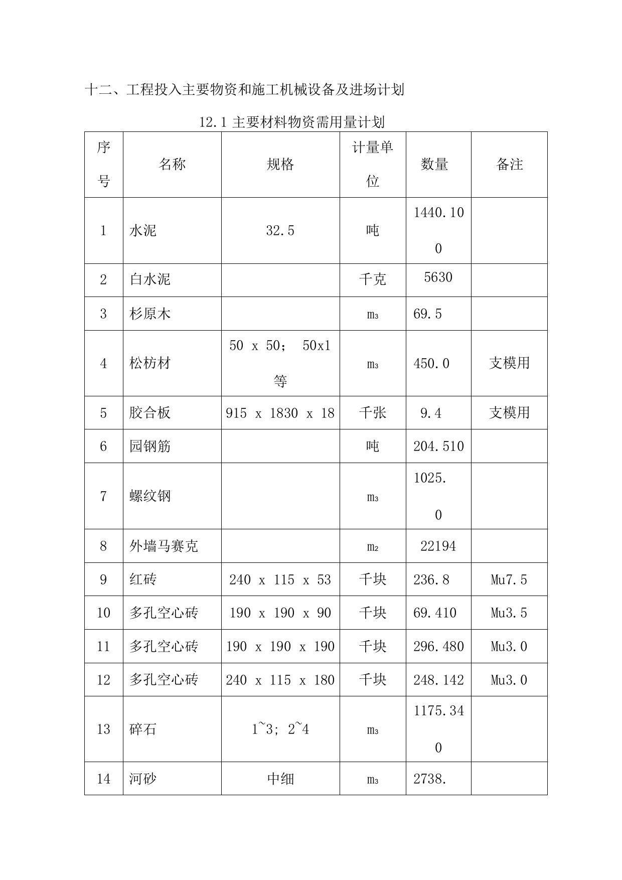 主要物资和施工机械设备及进场计划