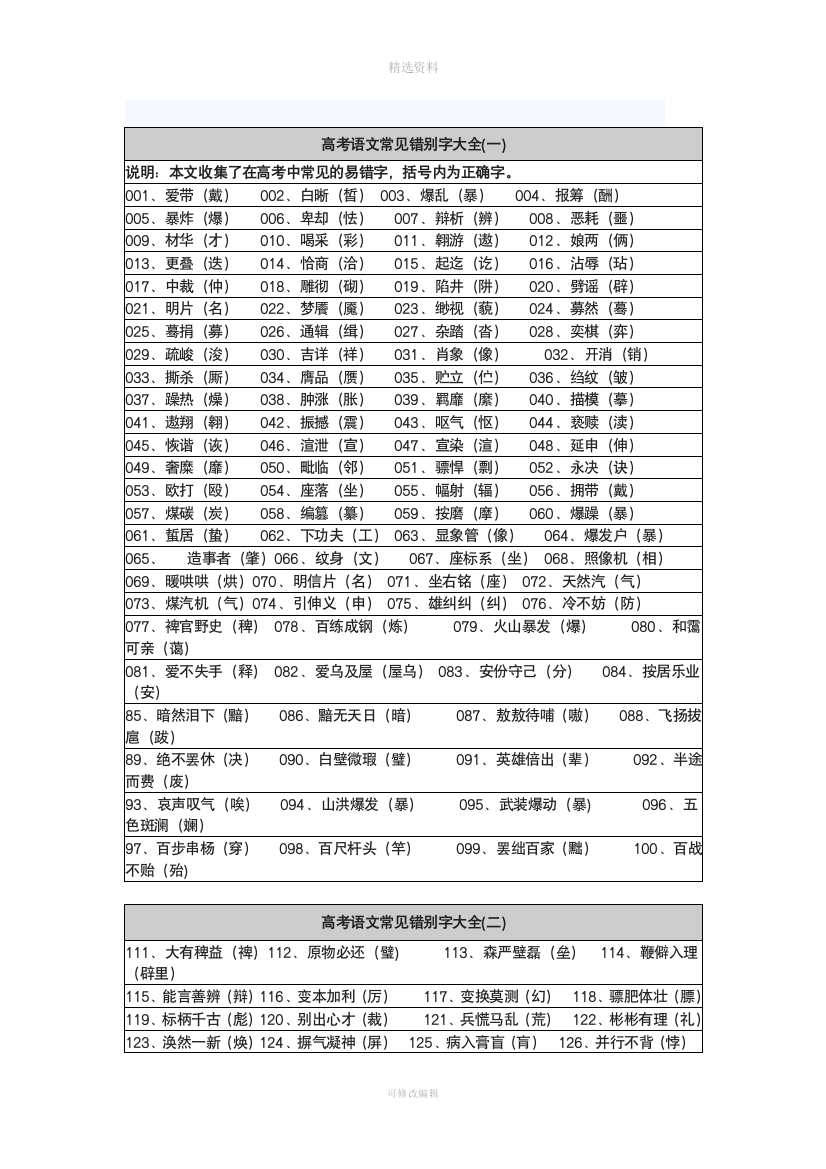 高考语文常见错别字大全