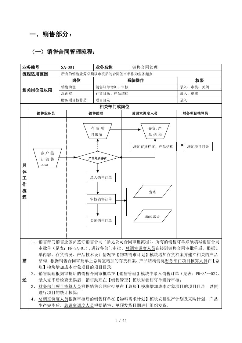 销售系统ERP流程图