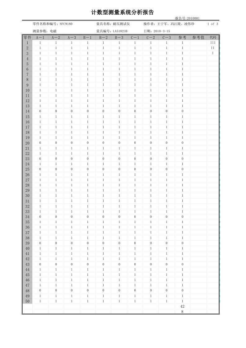 计数型测量系统分析报告