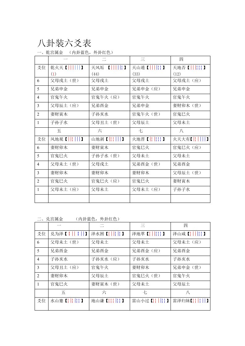 八卦六爻装配